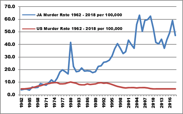 Ja murder rate.png